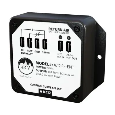A/DIFF-ENT main image