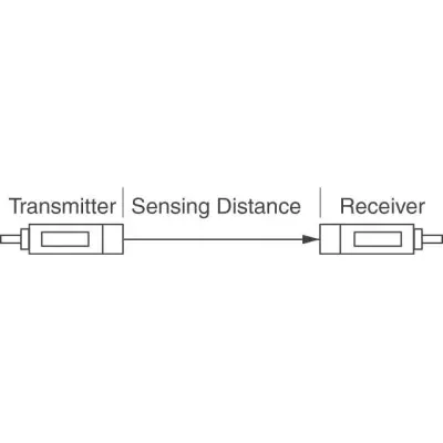 EE-SJ3-D main image